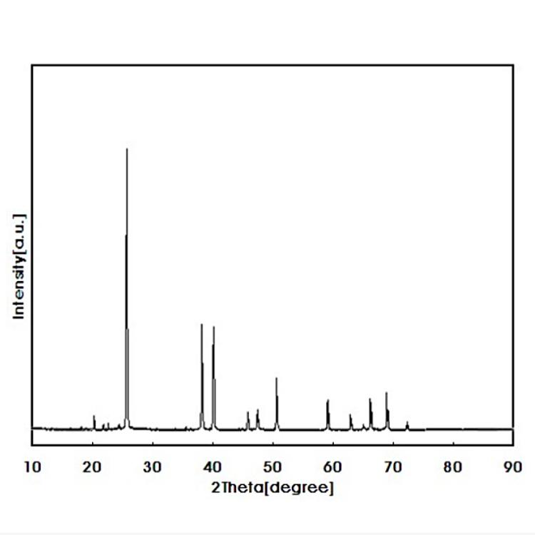 纳米铋粉 球形铋粉