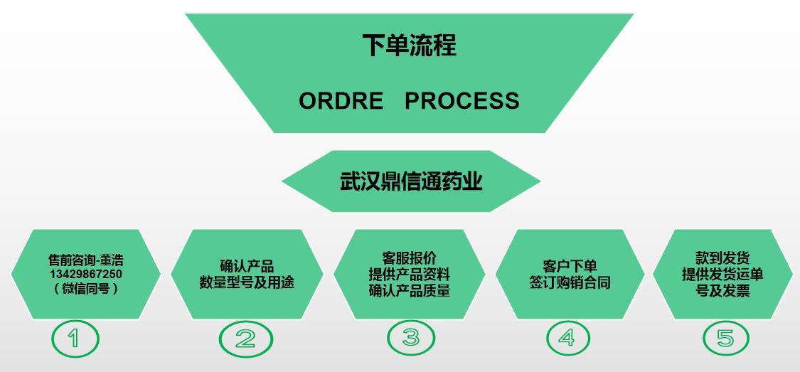 董浩宣传流程图.jpg 董浩宣传流程图.jpg
