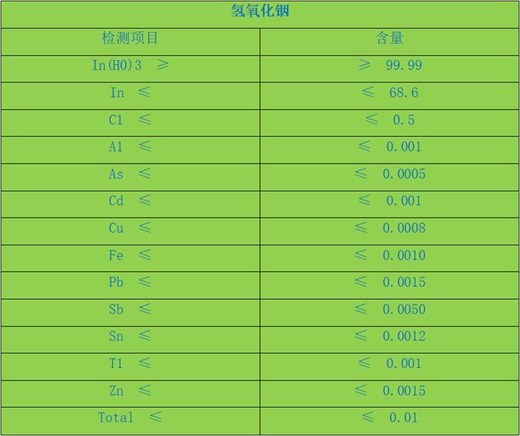 氢氧化铟2.jpg 氢氧化铟2.jpg