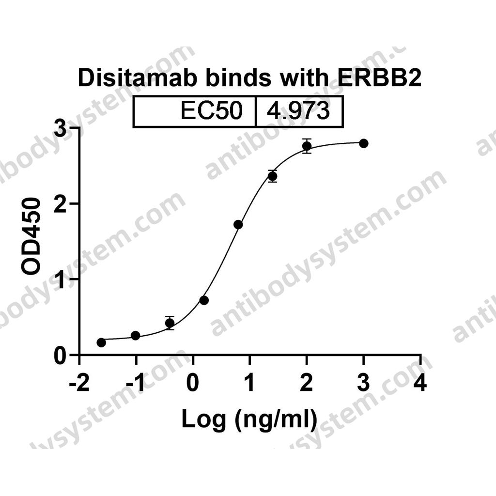 Research Grade Disitamab  (DHC09603)