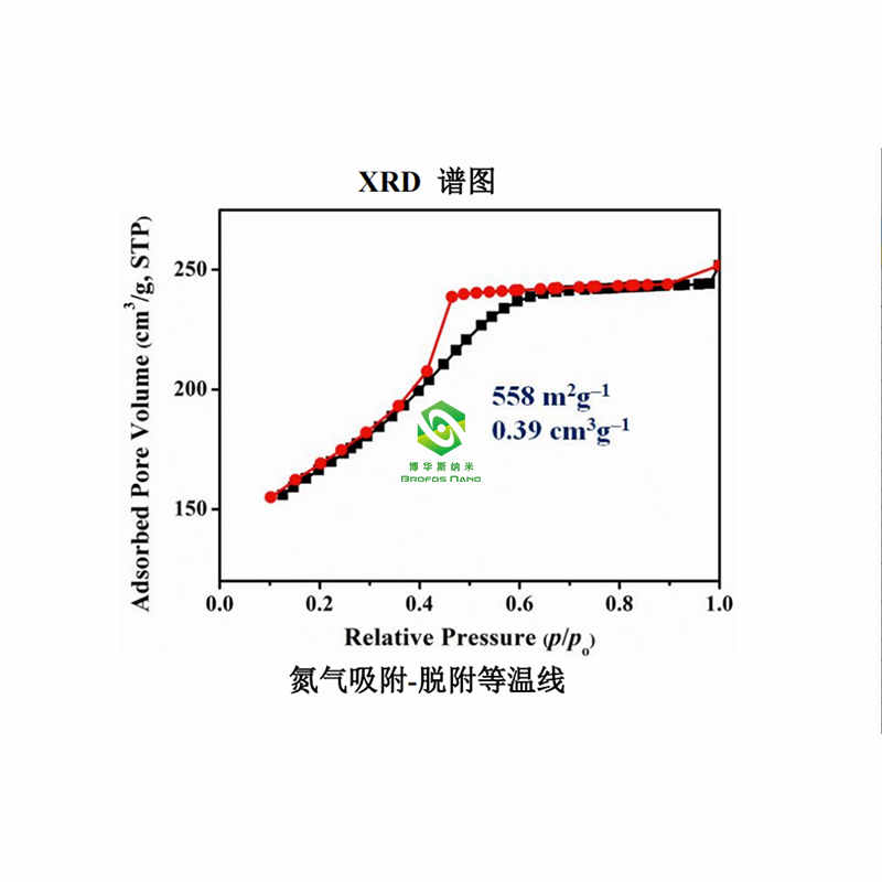 高比表面积介孔碳粉 有序无序介孔碳微球 介孔碳材料纳米球