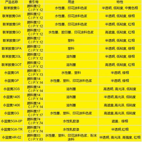 山东供应永固黄GG塑胶色母粒用质量稳定