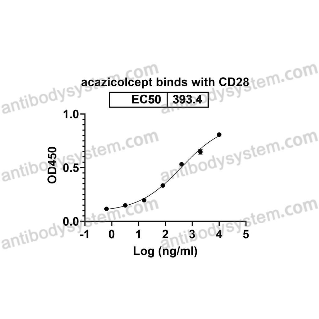 Research Grade Acazicolcept  (DHC83404)