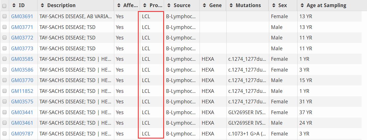 Coriell Institute-1.png Coriell Institute-1.png
