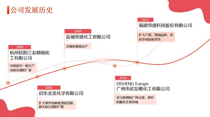 工厂演变史 小.png