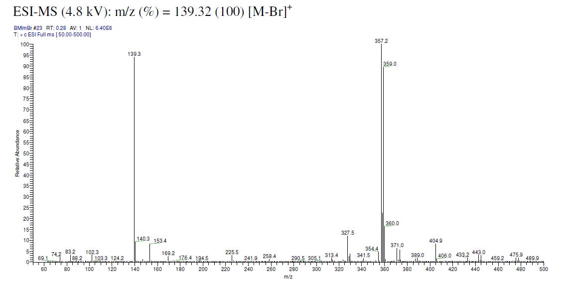 1-丁基-3-甲基咪唑溴盐,1-butyl-3-methylimidazolium bromide,BMImBr,85100-77-2,ESI-MS