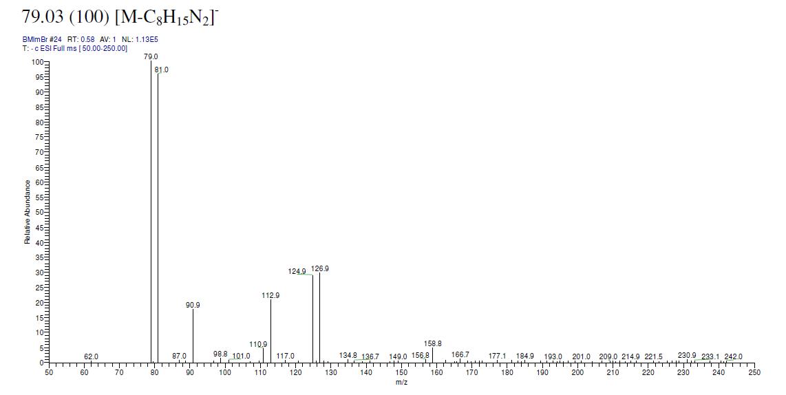 1-丁基-3-甲基咪唑溴盐,1-butyl-3-methylimidazolium bromide,BMImBr,85100-77-2,ESI-MS