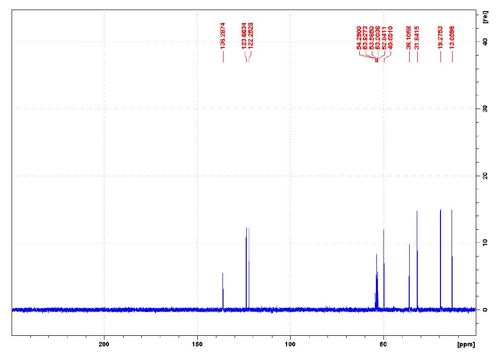 1-丁基-3-甲基咪唑四氟硼酸盐,1-butyl-3-methylimidazolium tetrafluoroborate,BMImBF4,174501-65,NMR,C谱,CD2Cl2