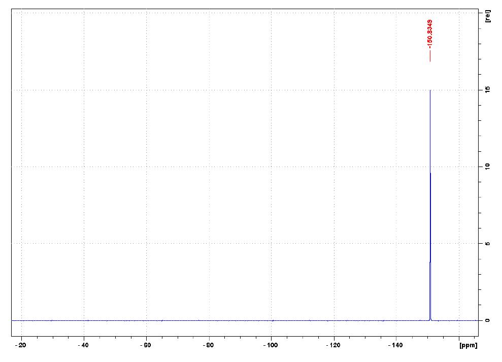 1-丁基-3-甲基咪唑四氟硼酸盐,1-butyl-3-methylimidazolium tetrafluoroborate,BMImBF4,174501-65,NMR,F谱,CD2Cl2