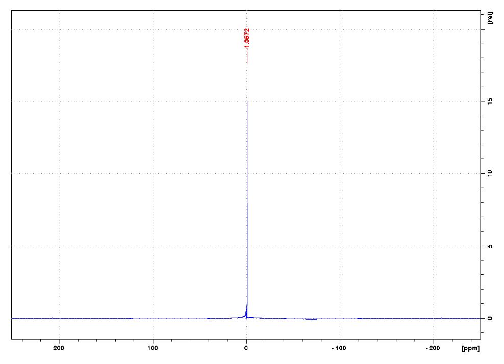 1-丁基-3-甲基咪唑四氟硼酸盐,1-butyl-3-methylimidazolium tetrafluoroborate,BMImBF4,174501-65,NMR,B谱,CD2Cl2
