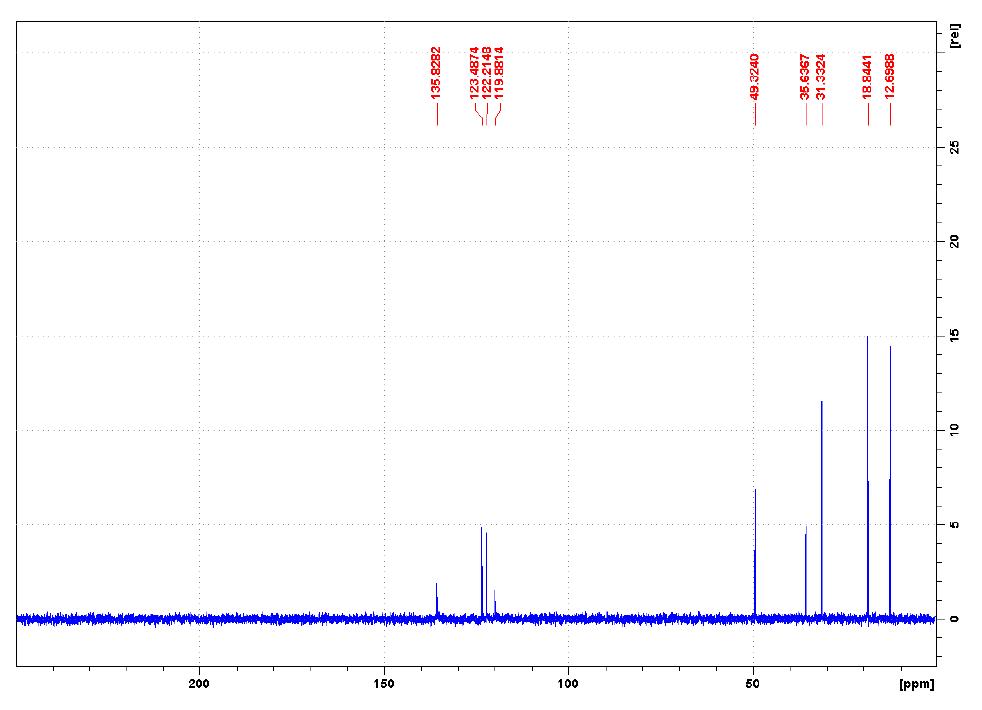  1-丁基-3-甲基咪唑二腈胺盐,BMImN(CN)2,448245-52-1,1-butyl-3-methylimidazolium dicyanamide,核磁 NMR, C谱, 氘代DMSO