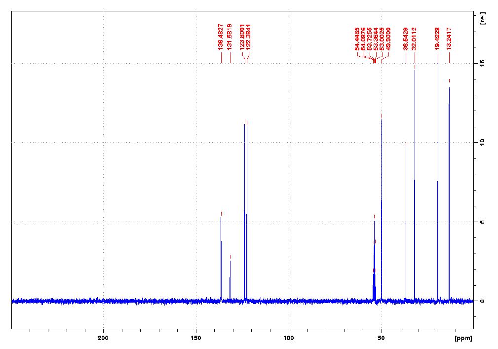 1-丁基-3-甲基咪唑硫氰酸盐,BMImSCN,344790-87-0,1-butyl-3-methylimidazolium thiocyanate,NMR,C谱,CD2Cl2