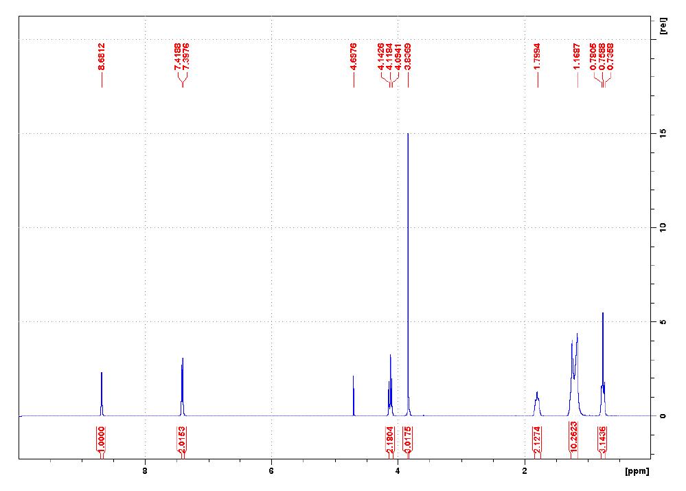 1-辛基-3-甲基咪唑二腈胺盐,OMImN(CN)2,905972-84-1,1-octyl-3-methylimidazolium dicyanamide,核磁 NMR, H谱,D2O