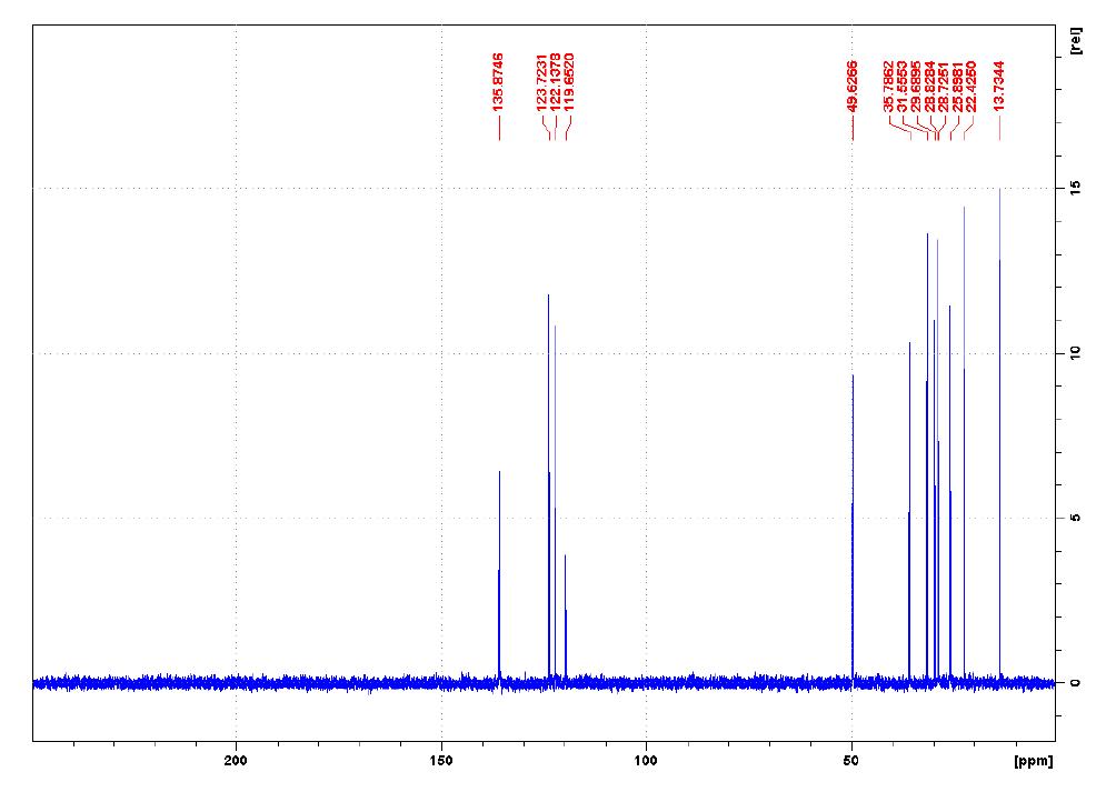 1-辛基-3-甲基咪唑二腈胺盐,OMImN(CN)2,905972-84-1,1-octyl-3-methylimidazolium dicyanamide,核磁 NMR, C谱,D2O