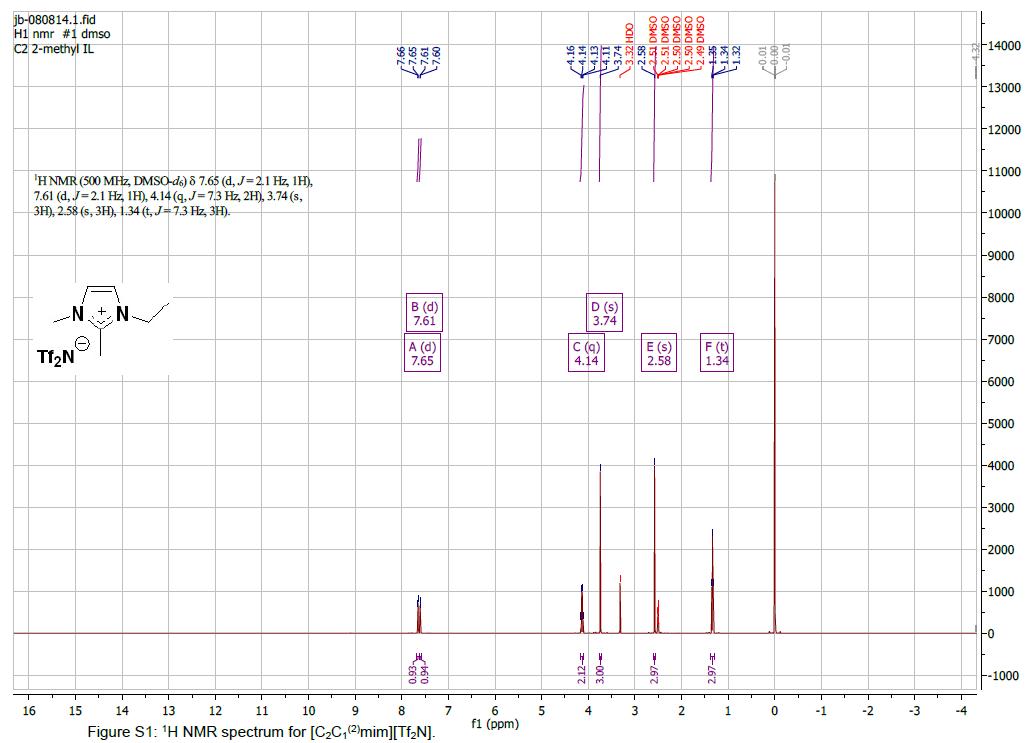 1-乙基-2,3-二甲基咪唑双（三氟甲烷磺酰）亚胺盐,EMMImNTf2,174899-90-2,1-ethyl-2,3-dimethylimidazolium bis((trifluoromethyl)sulfonyl)imide,核磁 NMR, H谱, 氘代DMSO