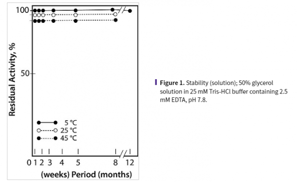 aladdin 阿拉丁 L489276 L-谷氨酸脱氢酶（NADP型） 9029-11-2 >60 U/mg