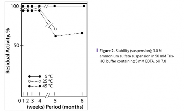 aladdin 阿拉丁 L489276 L-谷氨酸脱氢酶（NADP型） 9029-11-2 >60 U/mg