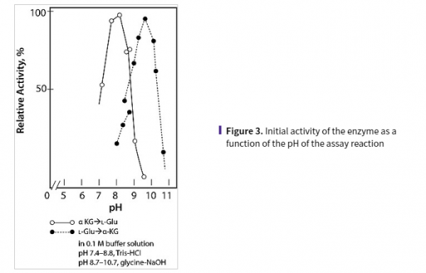 aladdin 阿拉丁 L489276 L-谷氨酸脱氢酶（NADP型） 9029-11-2 >60 U/mg