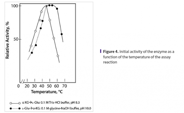 aladdin 阿拉丁 L489276 L-谷氨酸脱氢酶（NADP型） 9029-11-2 >60 U/mg