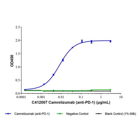 aladdin 阿拉丁 C412007 Camrelizumab (anti-PD-1) 1798286-48-2 Purity>95% (SDS-PAGE&SEC); Endotoxin Level<1.0EU/mg; Human IgG4SP; CHO; ELISA, FACS, Functional assay, Animal Model; Unconjugated