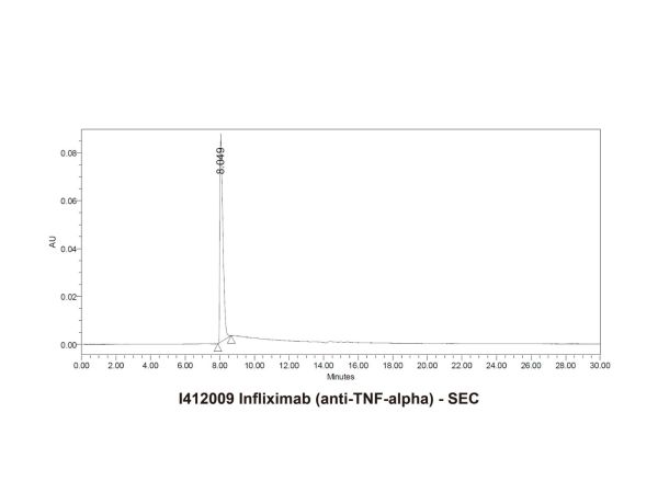 aladdin 阿拉丁 I412009 Infliximab (anti-TNF-alpha) 170277-31-3 Purity>95% (SDS-PAGE&SEC); Endotoxin Level<1.0EU/mg; Human IgG1; CHO; ELISA, FACS, Functional assay, Animal Model; Unconjugated