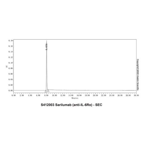 aladdin 阿拉丁 S412003 Sarilumab (anti-IL-6Rα) 1189541-98-7 Purity>95% (SDS-PAGE&SEC); Endotoxin Level<1.0EU/mg; Human IgG1; CHO; ELISA, FACS, Functional assay, Animal Model; Unconjugated