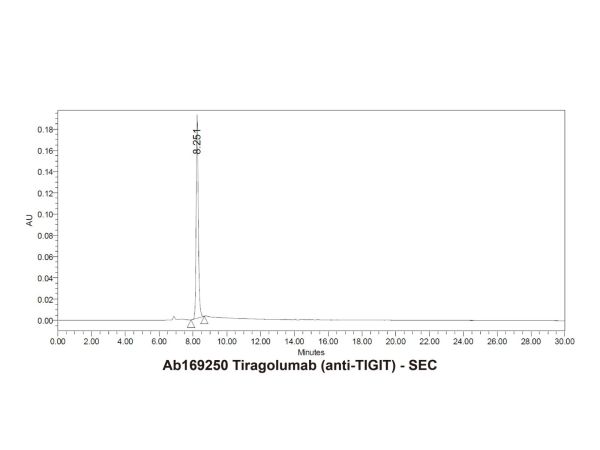 aladdin 阿拉丁 Ab169250 Tiragolumab (anti-TIGIT) 1918185-84-8 Purity>95% (SDS-PAGE&SEC); Endotoxin Level<1.0EU/mg; Human IgG1; CHO; ELISA, FACS, Functional assay, Animal Model; Unconjugated