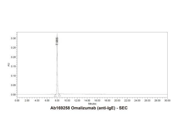 aladdin 阿拉丁 Ab169258 Omalizumab (anti-IgE) 242138-07-4 Purity>95% (SDS-PAGE&SEC); Endotoxin Level<1.0EU/mg; Human IgG1; CHO; ELISA, FACS, Functional assay, Animal Model; Unconjugated