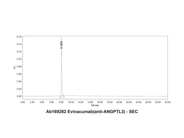 aladdin 阿拉丁 Ab169262 Evinacumab (anti-ANGPTL3) 1446419-85-7 Purity>95% (SDS-PAGE&SEC); Endotoxin Level<1.0EU/mg; Human IgG4SP; CHO; ELISA, FACS, Functional assay, Animal Model; Unconjugated