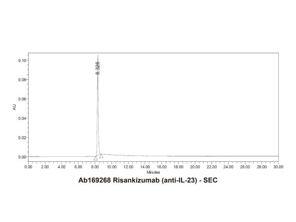 aladdin 阿拉丁 Ab169268 Risankizumab (anti-IL-23) 1612838-76-2 Purity>95% (SDS-PAGE&SEC); Endotoxin Level<1.0EU/mg; Human IgG1; CHO; ELISA, FACS, Functional assay, Animal Model; Unconjugated