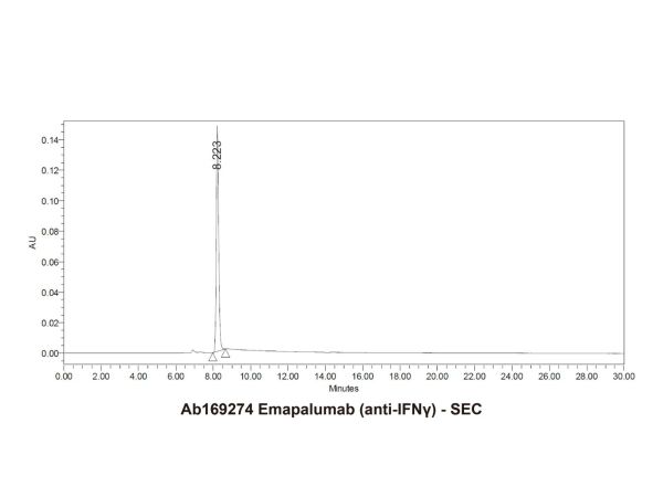 aladdin 阿拉丁 Ab169274 Emapalumab (anti-IFNγ) 1709815-23-5 Purity>95% (SDS-PAGE&SEC); Endotoxin Level<1.0EU/mg; Human IgG1; CHO; ELISA, FACS, Functional assay, Animal Model; Unconjugated
