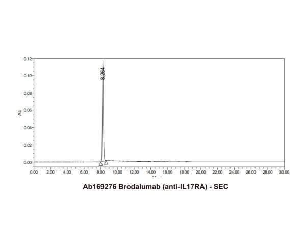 aladdin 阿拉丁 Ab169276 Brodalumab (anti-IL17RA) 1174395-19-7 Purity>95% (SDS-PAGE&SEC); Endotoxin Level<1.0EU/mg; Human IgG2; CHO; ELISA, FACS, Functional assay, Animal Model; Unconjugated