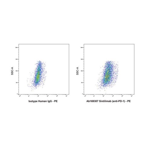 aladdin 阿拉丁 Ab169307 Sintilimab (anti-PD-1) 2072873-06-2 Purity>95% (SDS-PAGE&SEC); Endotoxin Level<1.0EU/mg; Human IgG4SP; CHO; ELISA, FACS, Functional assay, Animal Model; Unconjugated