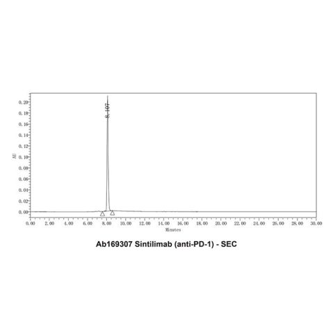 aladdin 阿拉丁 Ab169307 Sintilimab (anti-PD-1) 2072873-06-2 Purity>95% (SDS-PAGE&SEC); Endotoxin Level<1.0EU/mg; Human IgG4SP; CHO; ELISA, FACS, Functional assay, Animal Model; Unconjugated
