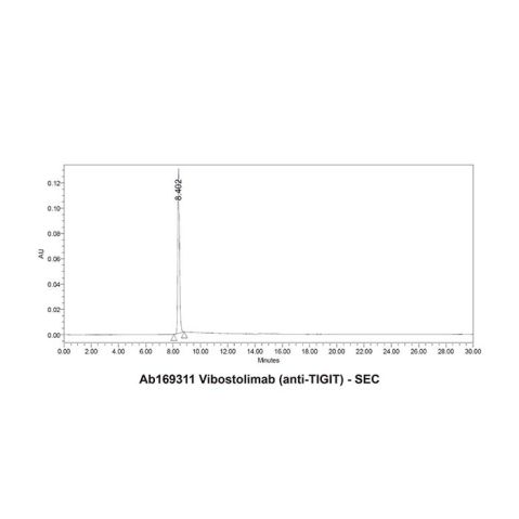aladdin 阿拉丁 Ab169311 Vibostolimab (anti-TIGIT) 2231305-30-7 Purity>95% (SDS-PAGE&SEC); Endotoxin Level<1.0EU/mg; Human IgG1; CHO; ELISA, FACS, Functional assay, Animal Model; Unconjugated