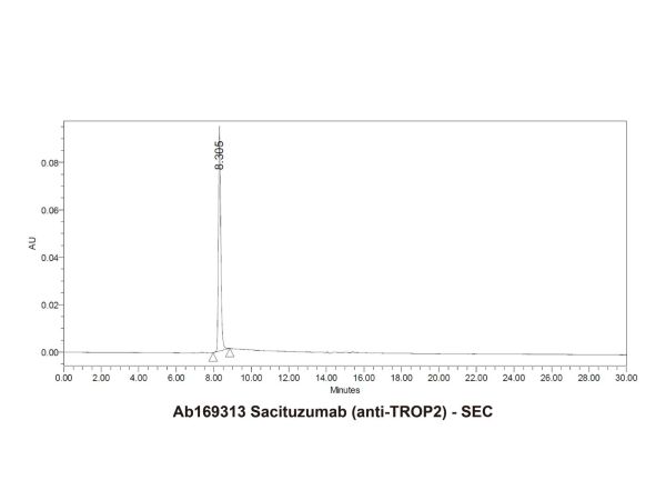 aladdin 阿拉丁 Ab169313 Sacituzumab (anti-TROP2) 1796566-95-4 Purity>95% (SDS-PAGE&SEC); Endotoxin Level<1.0EU/mg; Human IgG1; CHO; ELISA, FACS, Functional assay, Animal Model; Unconjugated