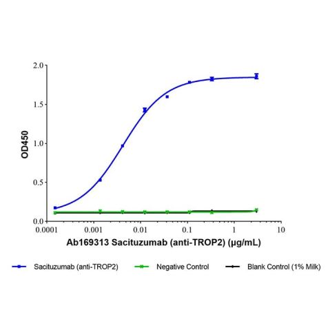 aladdin 阿拉丁 Ab169313 Sacituzumab (anti-TROP2) 1796566-95-4 Purity>95% (SDS-PAGE&SEC); Endotoxin Level<1.0EU/mg; Human IgG1; CHO; ELISA, FACS, Functional assay, Animal Model; Unconjugated