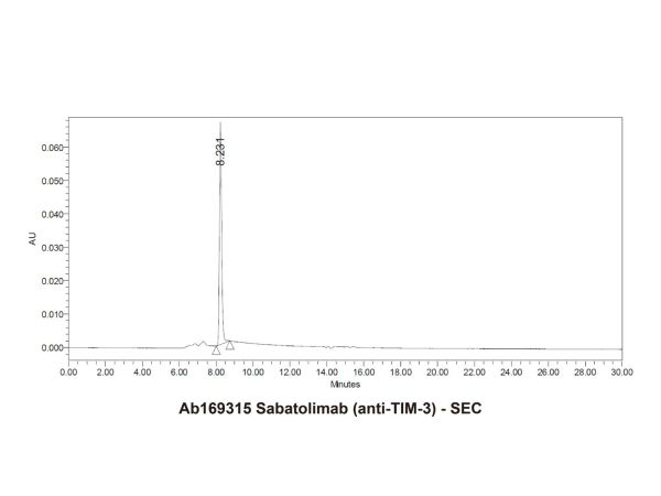 aladdin 阿拉丁 Ab169315 Sabatolimab (anti-TIM-3) 2252262-24-9 Purity>95% (SDS-PAGE&SEC); Endotoxin Level<1.0EU/mg; Human IgG4SP; CHO; ELISA, FACS, Functional assay, Animal Model; Unconjugated
