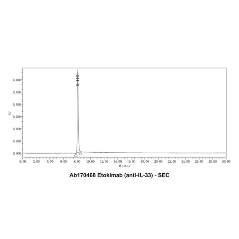 aladdin 阿拉丁 Ab170468 Etokimab (anti-IL-33) 2022981-44-6 Purity>95% (SDS-PAGE&SEC); Endotoxin Level<1.0EU/mg; Human IgG1; CHO; ELISA, FACS, Functional assay, Animal Model; Unconjugated