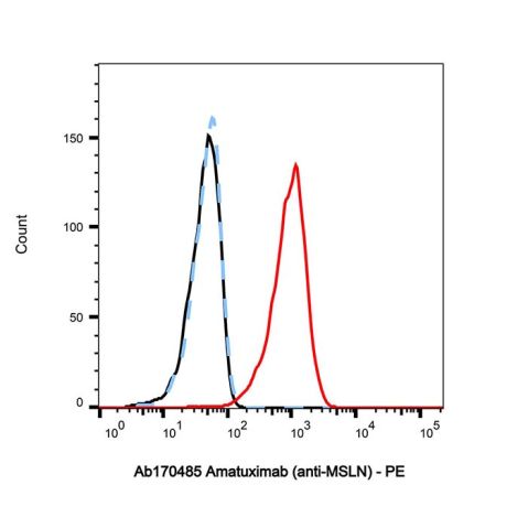 aladdin 阿拉丁 Ab170485 Amatuximab (anti-MSLN) 931402-35-6 Purity>95% (SDS-PAGE&SEC); Endotoxin Level<1.0EU/mg; Human IgG1; CHO; ELISA, FACS, Functional assay, Animal Model; Unconjugated