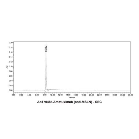 aladdin 阿拉丁 Ab170485 Amatuximab (anti-MSLN) 931402-35-6 Purity>95% (SDS-PAGE&SEC); Endotoxin Level<1.0EU/mg; Human IgG1; CHO; ELISA, FACS, Functional assay, Animal Model; Unconjugated