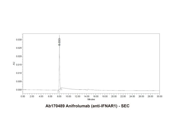 aladdin 阿拉丁 Ab170489 Anifrolumab (anti-IFNAR1) 1326232-46-5 Purity>95% (SDS-PAGE&SEC); Endotoxin Level<1.0EU/mg; Human IgG1; CHO; ELISA, FACS, Functional assay, Animal Model; Unconjugated