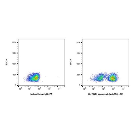 aladdin 阿拉丁 Ab170491 Muromonab (anti-CD3) 140608-64-6 Purity>95% (SDS-PAGE&SEC); Endotoxin Level<1.0EU/mg; Mouse IgG2a; CHO; ELISA, FACS, Functional assay, Animal Model; Unconjugated