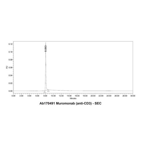 aladdin 阿拉丁 Ab170491 Muromonab (anti-CD3) 140608-64-6 Purity>95% (SDS-PAGE&SEC); Endotoxin Level<1.0EU/mg; Mouse IgG2a; CHO; ELISA, FACS, Functional assay, Animal Model; Unconjugated