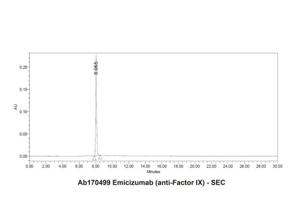 aladdin 阿拉丁 Ab170499 Emicizumab (anti-Factor IX) 1610943-06-0 Purity>95% (SDS-PAGE&SEC); Endotoxin Level<1.0EU/mg; Human IgG4SP; CHO; ELISA, FACS, Functional assay, Animal Model; Unconjugated