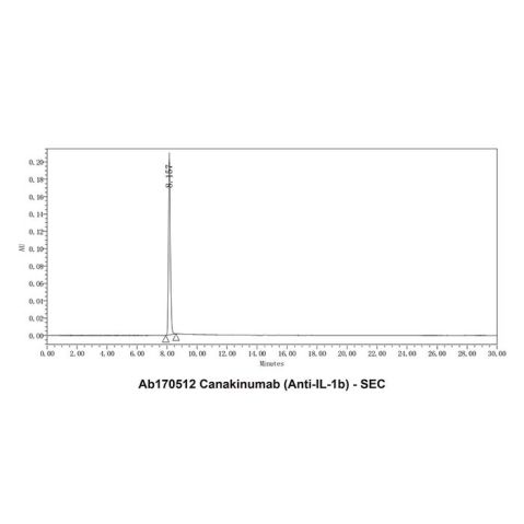 aladdin 阿拉丁 Ab170512 Canakinumab (Anti-IL-1b) 914613-48-2 Purity>95% (SDS-PAGE&SEC); Endotoxin Level<1.0EU/mg; Human IgG1; CHO; ELISA, FACS, Functional assay, Animal Model; Unconjugated
