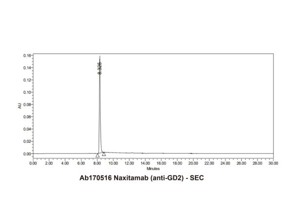 aladdin 阿拉丁 Ab170516 Naxitamab (anti-GD2) 1879925-92-4 Purity>95% (SDS-PAGE&SEC); Endotoxin Level<1.0EU/mg; Human IgG1; CHO; ELISA, FACS, Functional assay, Animal Model; Unconjugated
