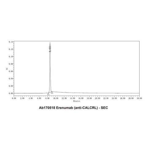 aladdin 阿拉丁 Ab170518 Erenumab (anti-CALCRL) 1582205-90-0 Purity>95% (SDS-PAGE&SEC); Endotoxin Level<1.0EU/mg; Human IgG2Sa; CHO; ELISA, FACS, Functional assay, Animal Model; Unconjugated