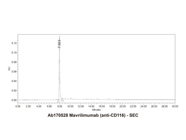 aladdin 阿拉丁 Ab170528 Mavrilimumab (anti-CD116) 1085337-57-0 Purity>95% (SDS-PAGE&SEC); Endotoxin Level<1.0EU/mg; Human IgG4SP; CHO; ELISA, FACS, Functional assay, Animal Model; Unconjugated