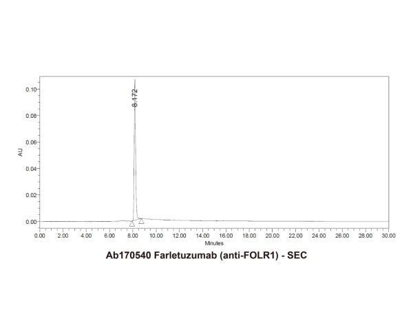 aladdin 阿拉丁 Ab170540 Farletuzumab (anti-FOLR1) 896723-44-7 Purity>95% (SDS-PAGE&SEC); Endotoxin Level<1.0EU/mg; Human IgG1; CHO; ELISA, FACS, Functional assay, Animal Model; Unconjugated